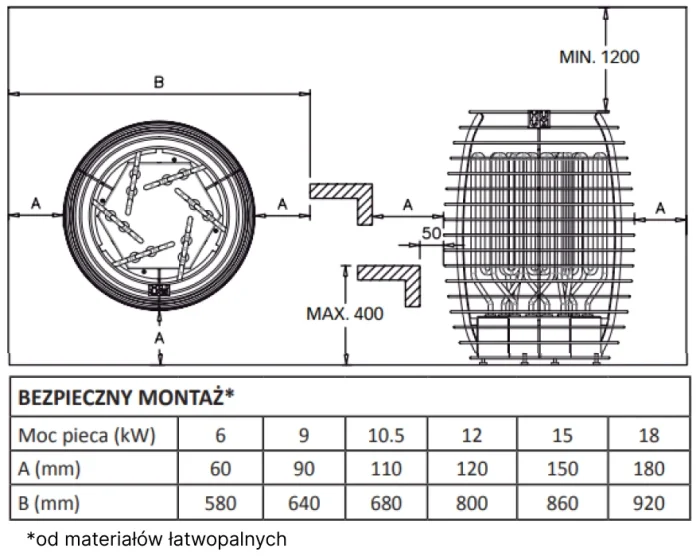 Elektryczny piec do sauny HUUM HIVE - obrazek 5